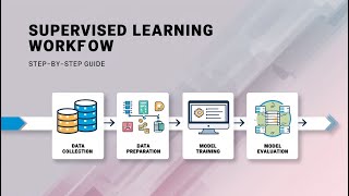 Supervised Learning Workflow | Introduction to Deep Learning
