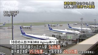 空港などで人出が大幅増加　3連休初日の動き(2021年9月19日)