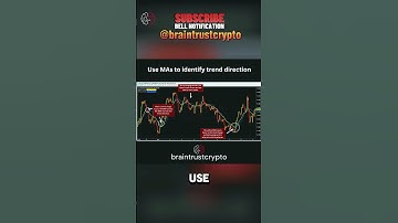 Master Moving Averages (MA) | Spot Trends & Trade Smarter with This Powerful Indicator!