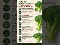 Top 10 Health Benefits of Broccoli #healthtips #shorts #healthyfood