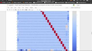 Fraud detection with machine learning