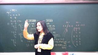 20111031 초6 5단원 경우의수 개념2
