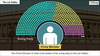 The Parliament Parliament And Making Of Laws Political Science Class 8 Iprep
