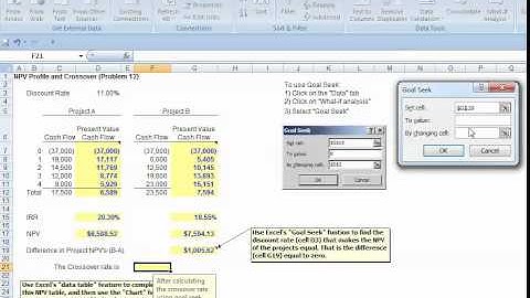 Excel   NPV Crossover Analysis