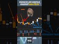 Индикатор для бинарных опционов Candle Meter