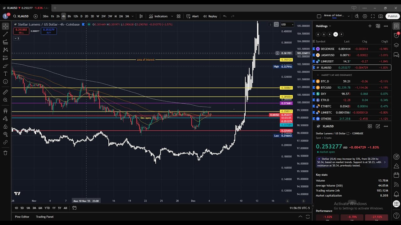 XLM - Stellar Lumens - The BARS pattern is still playing out! Know these KEY levels