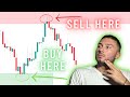 How to buy low  sell high strategy