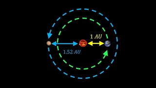 How Do We Measure Distances in Space Calculating the Astronomical Unit