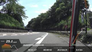 HDR-AS200V Rec-Mounts クイックリリースマウント 手ぶれ補正テスト