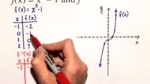 Blitzer PREC 5e ChapterTestPrepVideo CH1 #14