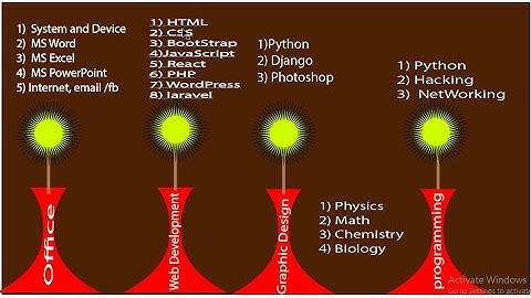 HSC Exam 2023 Physic 1st Paper vector english version