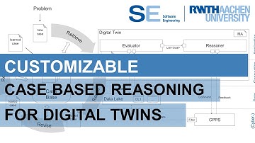 Customizable Case Based Reasoning for Digital Twins