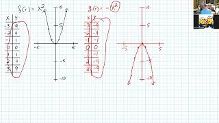 Math 095 Spring 2022 Section 10.4 Part 1