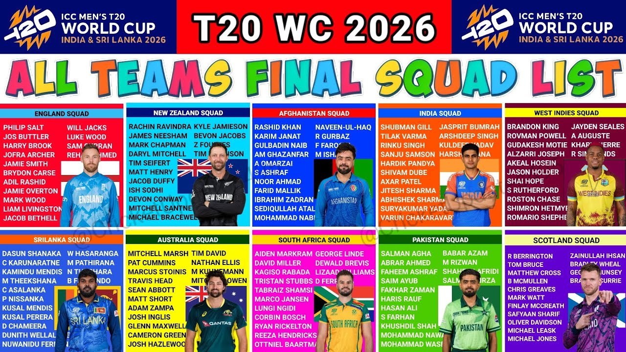 T20 World Cup 2026 Squad || T20 World Cup 2026 All Team Squad || T20 WC 2026 All Team Players List 