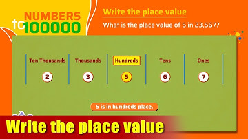 G4 - Module 1 - Exercise 4 - Add the given numbers | Appu Series | Grade 4 Math Learning