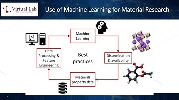 VIRTUAL LAB VLOG SERIES: AI for Materials Science Research and Discovery
