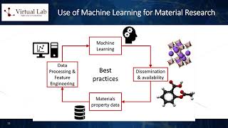 VIRTUAL LAB VLOG SERIES: AI for Materials Science Research and Discovery Wealth