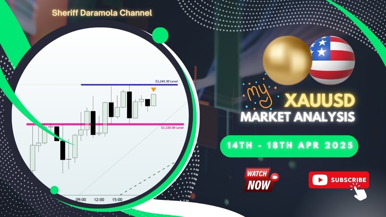 Price Action Forecast: 🔥 Record Highs Driven by Trade Tensions & Geopolitical Risk | 14th - 18th Apr