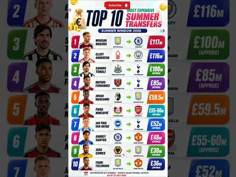 777qiuqiu x bandarsakong - 🔥Peringkat 10 Transfer Termahal Tahun 2026! 💰 #sepakbola #uang