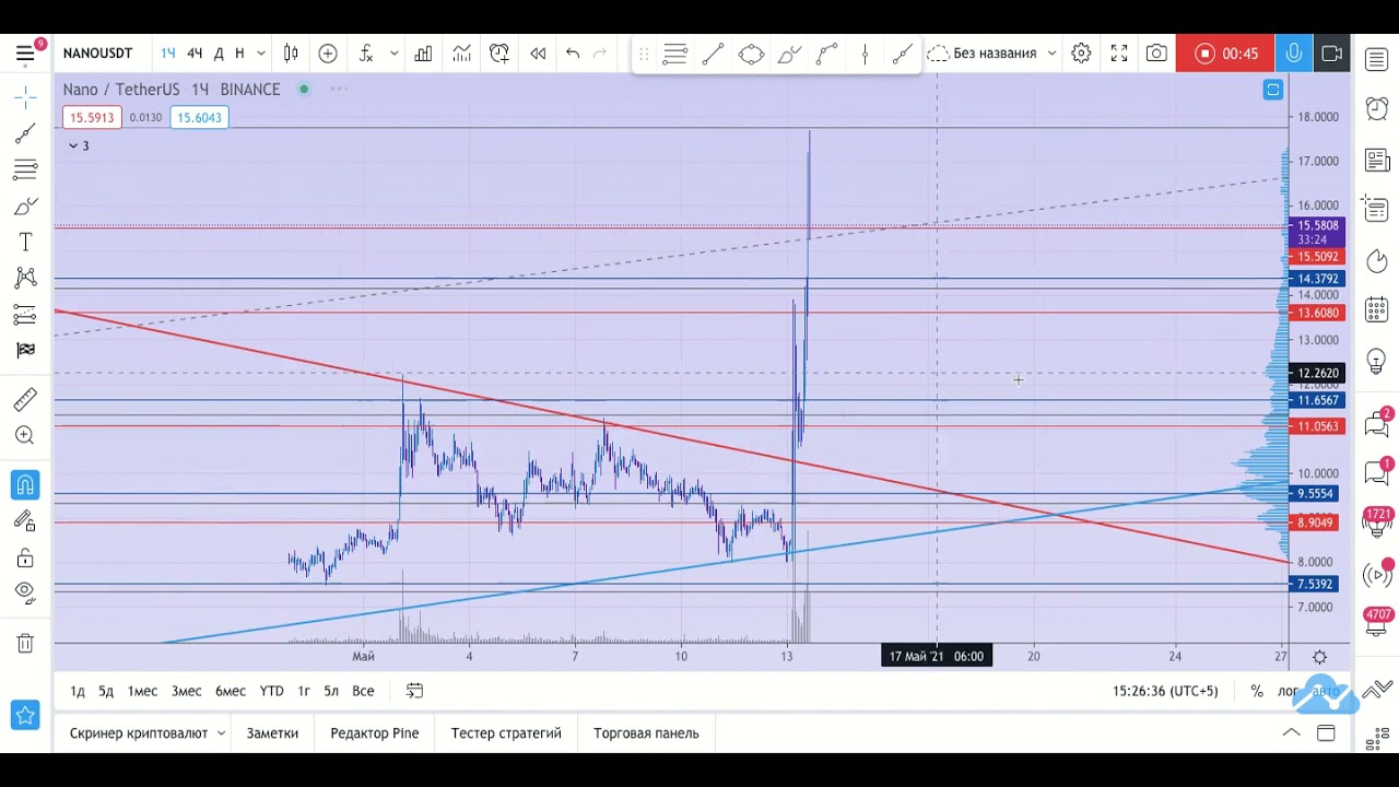 NANO/USDT. Показал, где подбирать внизу