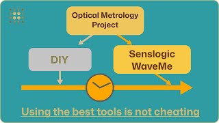Shack-Hartmann wavefront sensing: WaveMe under the hood.