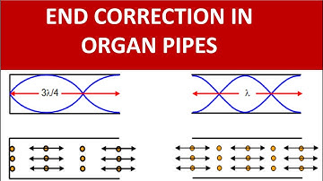 Waves: End correction in organ pipes