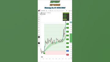 XRPUSDT 5 min timeframe live trade #shortsfeed #tradingstrategy