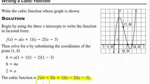 How to find a cubic function from its graph