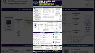 Design of Control Unit | Computer Architecture (CAALP) #shortnotes #revise #computer_architecture