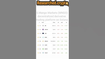 Top 5 Projects on Solana 100X Gems  with Huge POTENTIAL New Altcoin  Best Altcoins #Shorts
