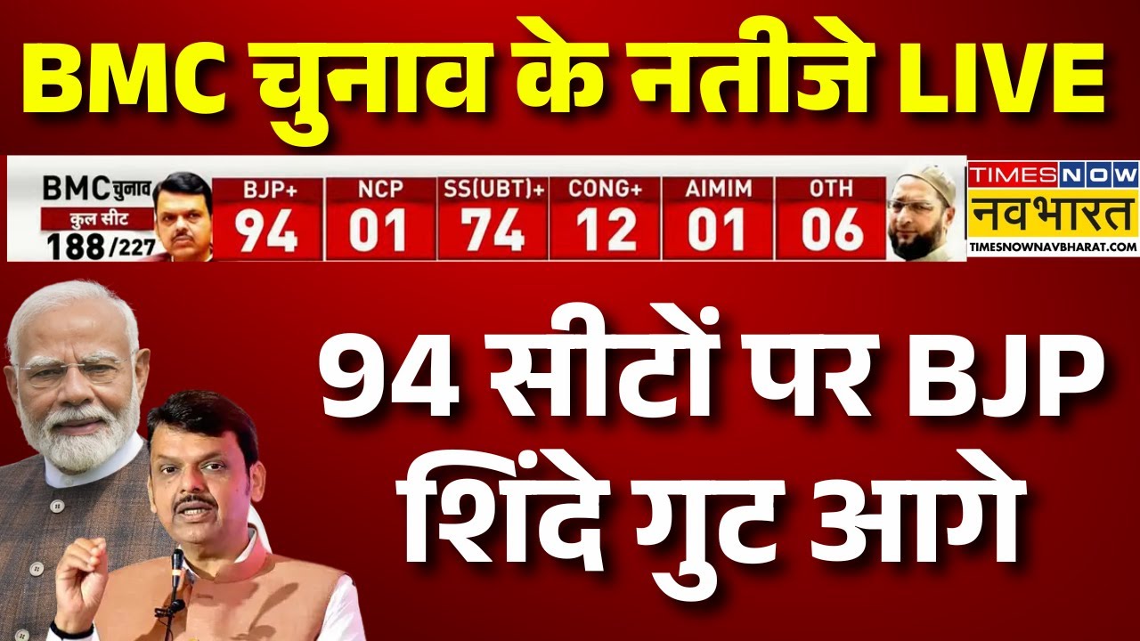 BMC Election 2025 live Update: 94 सीटों पर BJPशिंदे गुट आगे | PM Modi | BJP | Congress | Top News