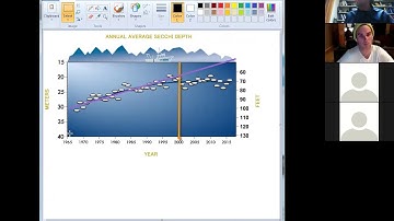 Week 10 Webinar on Chapter 12:  Regression Analysis