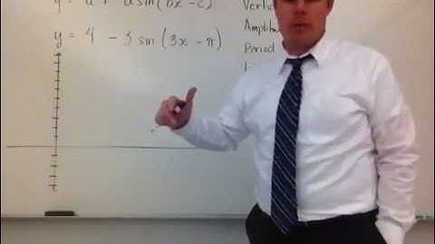 Transforming the sine function