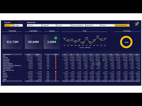 Human vs. AI: Can AI Build an Interactive Excel Actual vs. Budget Dashboard? 🤖📊