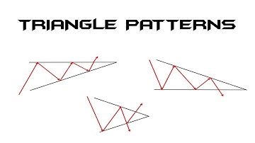 How to trade Triangle Patterns-Tamil Techtrader