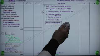 How to Remember Format of CFS|Cash Flow Statement| Class 12 {CBSE}