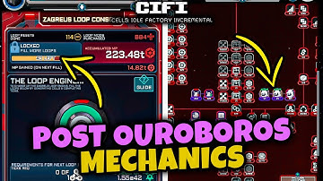 POST OUROBOROS MECHANICS // CIFI