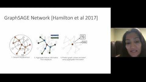 Graph Neural Networks | Unsupervised Learning for Big Data