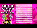 TABLA GENERAL LIGA MX FEMENIL 2026 JORNADA 10 // TABLA DE POSICIONES LIGA MX 2026 FEMENIL HOY