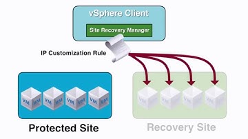 Site Recovery Manager Subnet IP Customization
