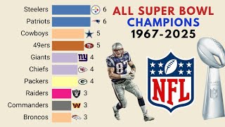 NFL Dynasty Showdown | Every Super Bowl Champion Ranked by Titles (1967-2025)