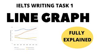 IELTS Writing task 1: line graph fully explained (in Punjabi) screenshot 2