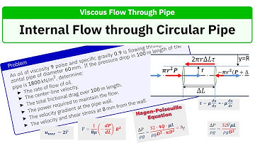 Understanding Viscous Flow in Circular Pipes: Basics and Insights