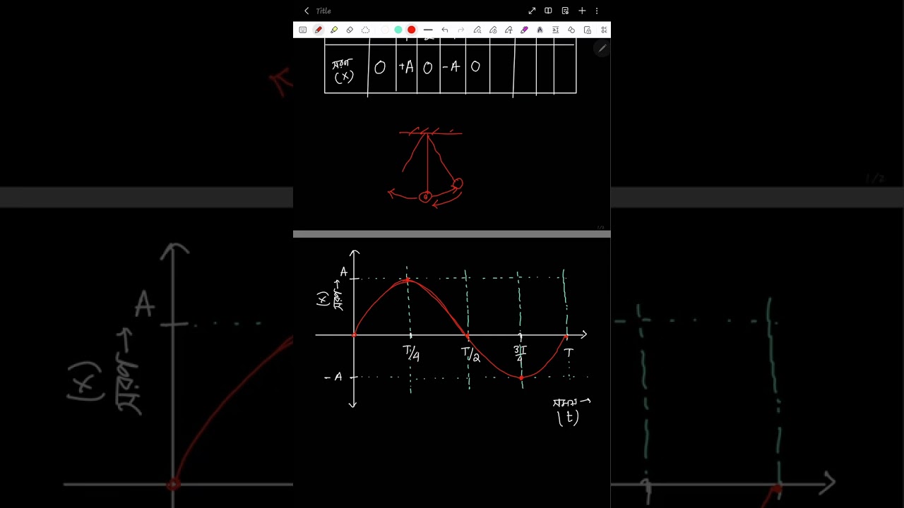 Simple harmonic motion 4