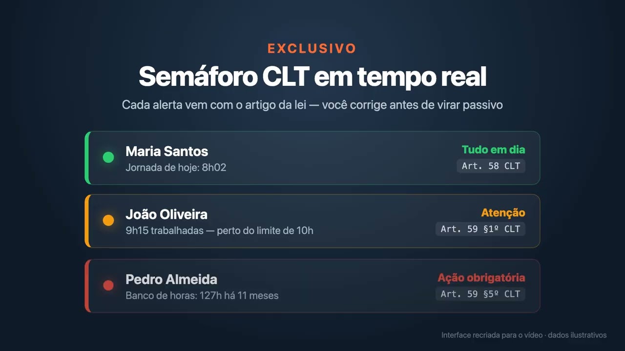 Prévia do vídeo demo do Pontou mostrando o Semáforo CLT