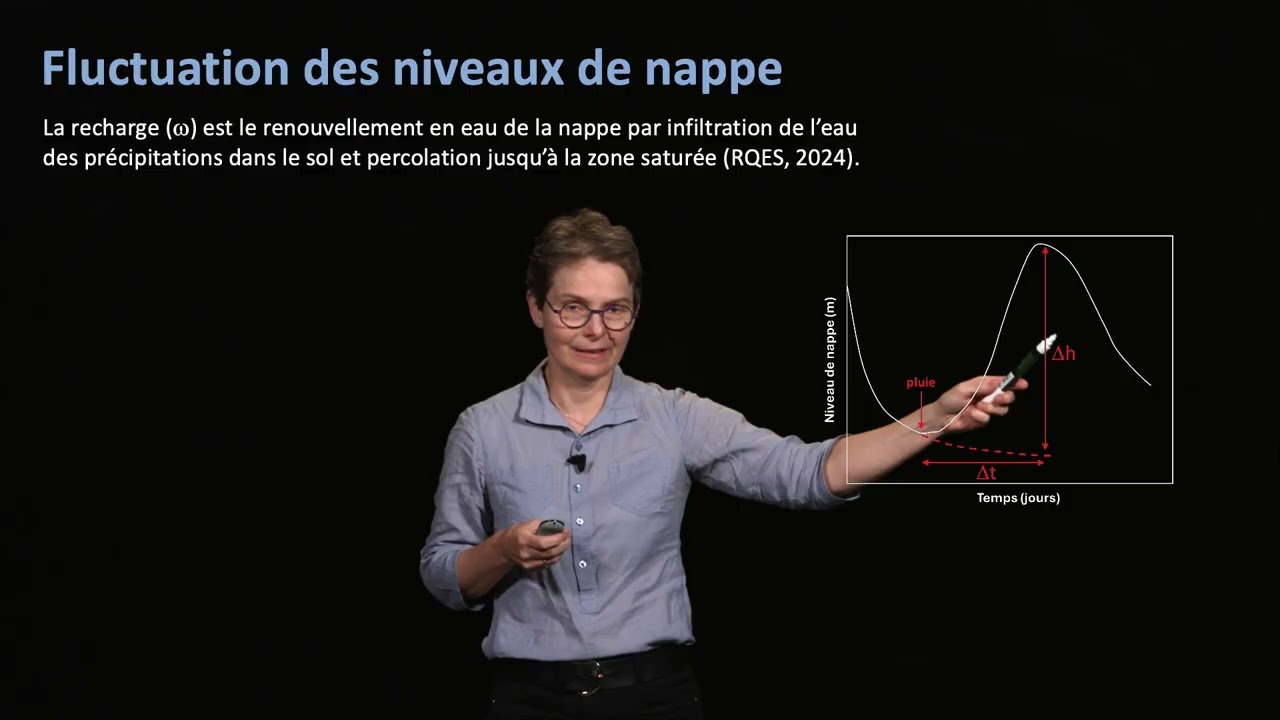 Recharge des eaux souterraines