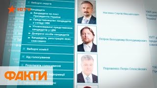 Президентские выборы в Украине: ЦИК зарегистрировала 44 кандидата
