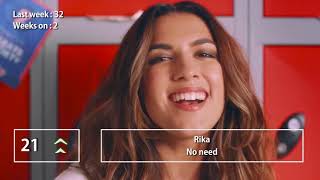 Top 40 Punjabi Music Chart Oct 21, 2017  № 28