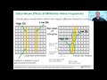 MTTS 2020: How Does Glass-weave Affect Millimeter-wave PCB Performance