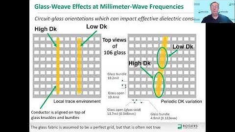 MTTS 2020: How Does Glass-weave Affect Millimeter-wave PCB Performance